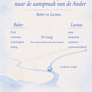 Buber, Levinas en de ontmoeting die verantwoordelijkheid wordt